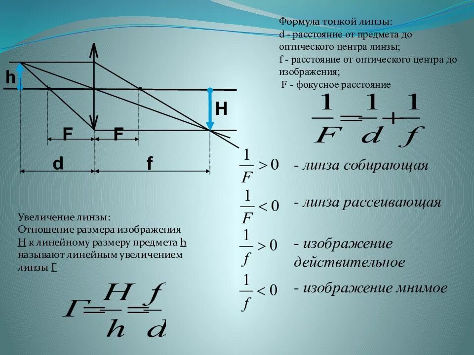 Формула тонкой линзы мнимое изображение в собирающей линзе. Оптика физика формула увеличения линзы. Формула нахождения толщины линзы. Формула для нахождения f в линзе. 0 d f линза