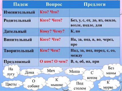 Какие имена существительные в именительном падеже