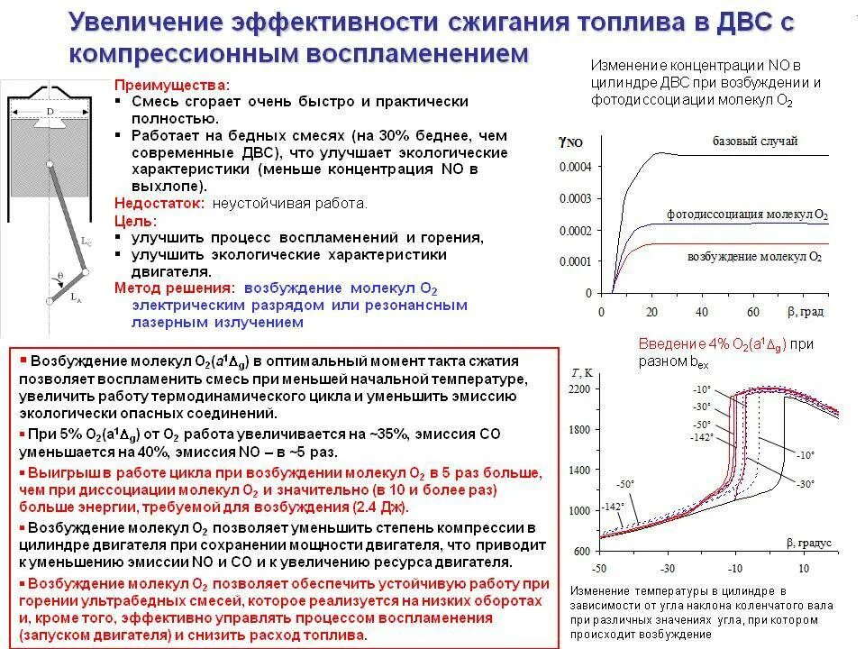 Эффективная степень сжатия ДВС. Как увеличить степень сжатия двигателя. Объем сжатия в двигателе. Степени сжатия топлива в двигателе.