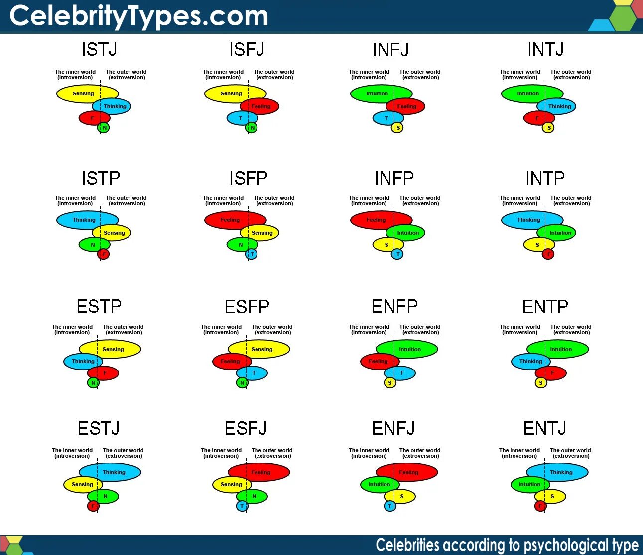 MBTI. MBTI functions. MBTI функции. Когнитивные функции MBTI. Тест на личность entp