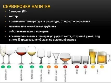 Белое вино какая температура