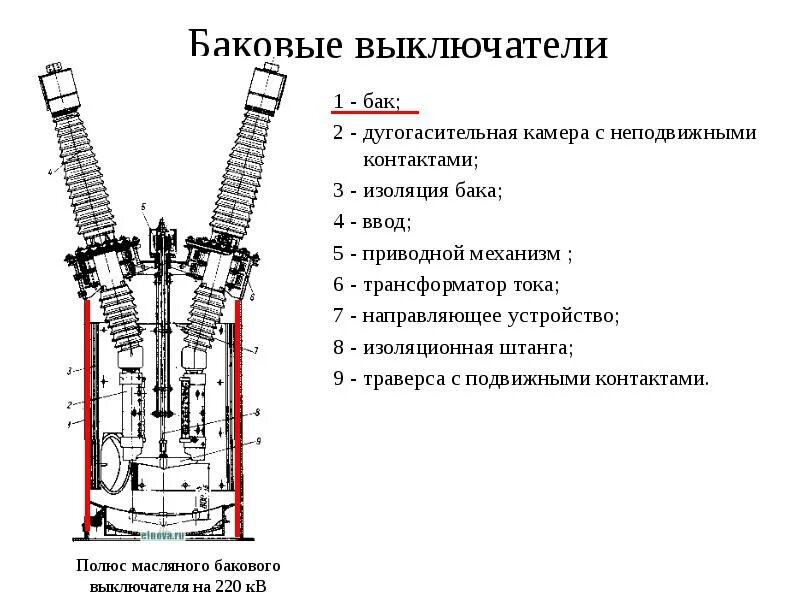 Зачем нужен электрический газ (элегаз)? СамЭлектрик.ру Дзен