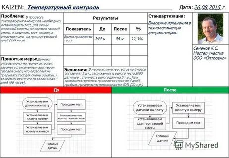 Проблема даты