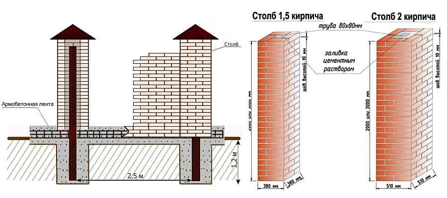 Сколько кирпичей для забора. Кирпичный столб 510 510. Кирпичный столб 380х380 калькулятор. Фундамент под кирпичные столбы 380х380. Кирпичная колонна для забора 380*380.