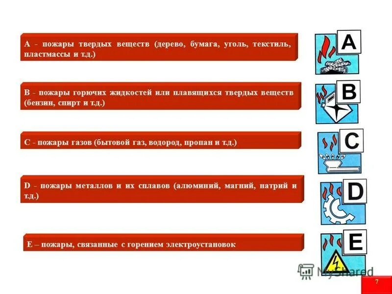 Основные задачи пожарной безопасности. Памятка о действиях персонала при возникновении пожара. Классы пожаров а в с д. Решение задач пожарная безопасность. Задачи по пожарной безопасности.