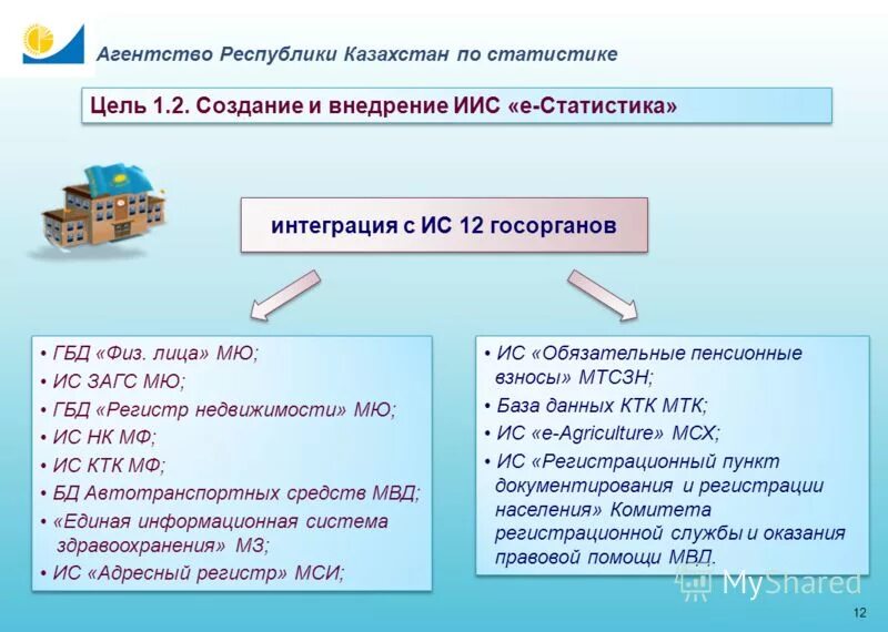 Агентства республики по статистике. Агентства республики по статистике