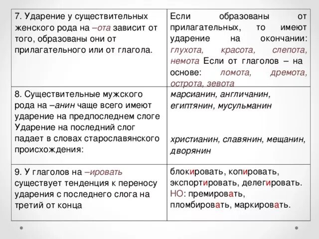 Женский род ударение на последний слог. Ударение в существительных. Ударения в словах среднего рода. Ударение на предпоследнем слоге.