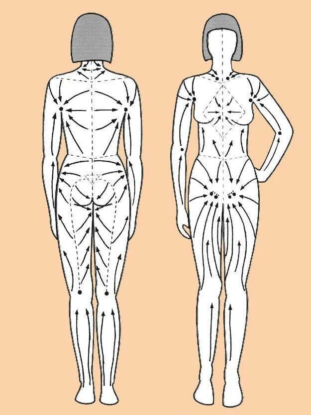 Массажные линии тела схема лимфа. Схема лимфодренажного массажа. Лимфа массаж схема. Баночный антицеллюлитный массаж схема. Лимфодренажный массаж самому себе