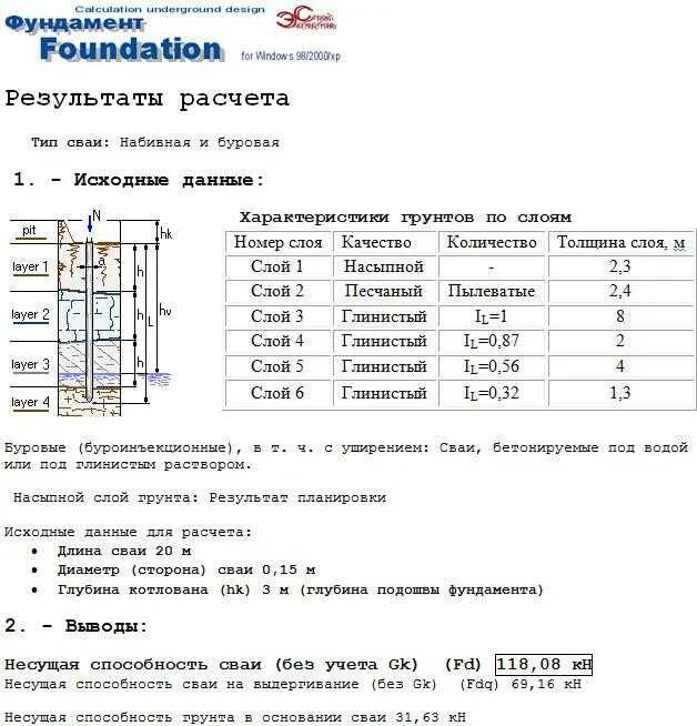 Рассчитать объем бетона для фундамента калькулятор. Рассчитать бетон для свай калькулятор. Объем буронабивной сваи м3. Калькулятор бетона на сваи. Объем бетона на сваи калькулятор.