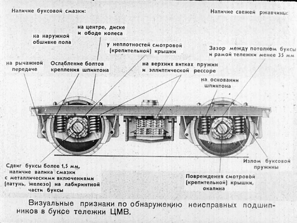 Какие возможные неисправности буксового узла обнаружены при. Внешние признаки нагрева буксового узла. буксовый узел метрополитена. букса тележки. неисправности буксового узла.