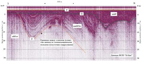 Сейсмический горизонт на временном разрезе представляет собой