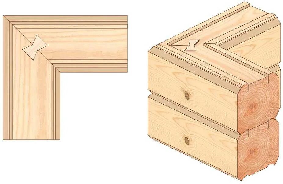 Как правильно собрать брус. Угловое соединение профилированного бруса в полдерева. Сухой профилированный брус 45 мм узлы. Как правильно собрать брус. Как правильно собрать брус.