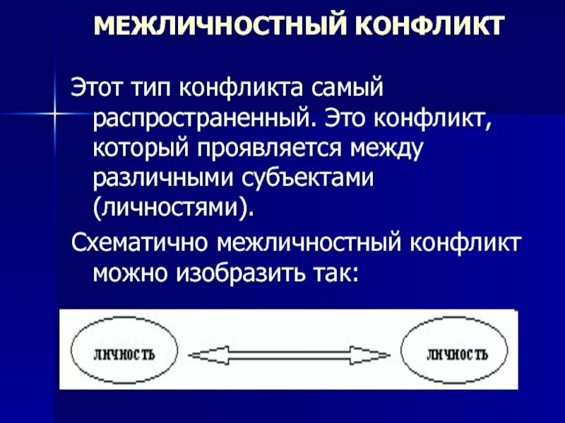 Межличностный конфликт возникает между. Межличностный конфликт. Типы межличностных конфликтов. Межличностные конфликты презентация. Причины межличностных конфликтов.