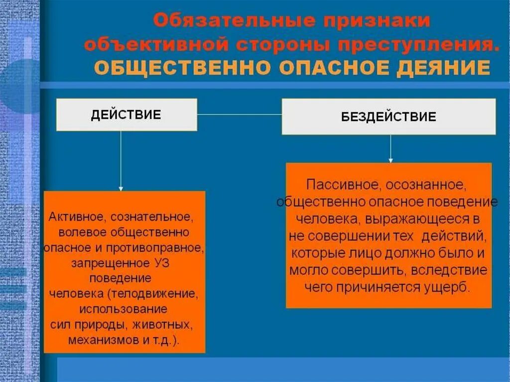 Пассивная форма поведения. Общественооапсное деяние. Общественно опасное деяние. Формы общественно опасного деяния. Общественно опасное деяние понятие.