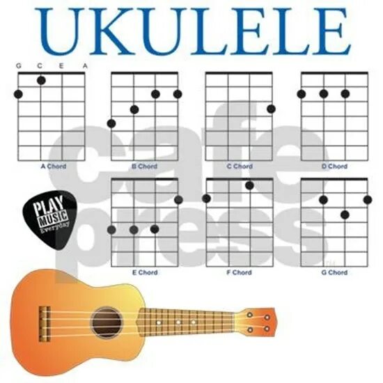 Ukulele Notes. Notes on Ukulele. Заметка о укулеле. Аккорд e на укулеле.