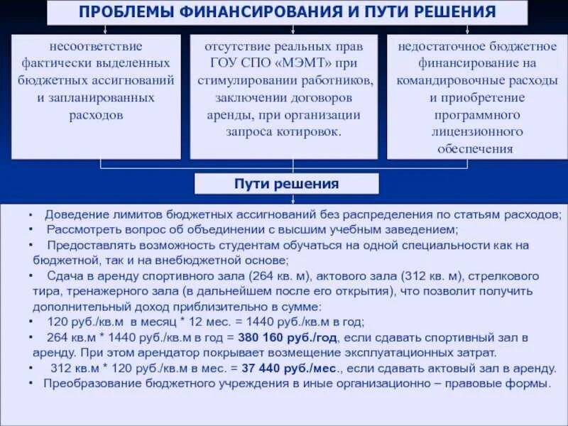 Способ финансирования бюджета. Финансирование образовательных учреждений. проблемы финансирования бюджета. основные проблемы финансирования.