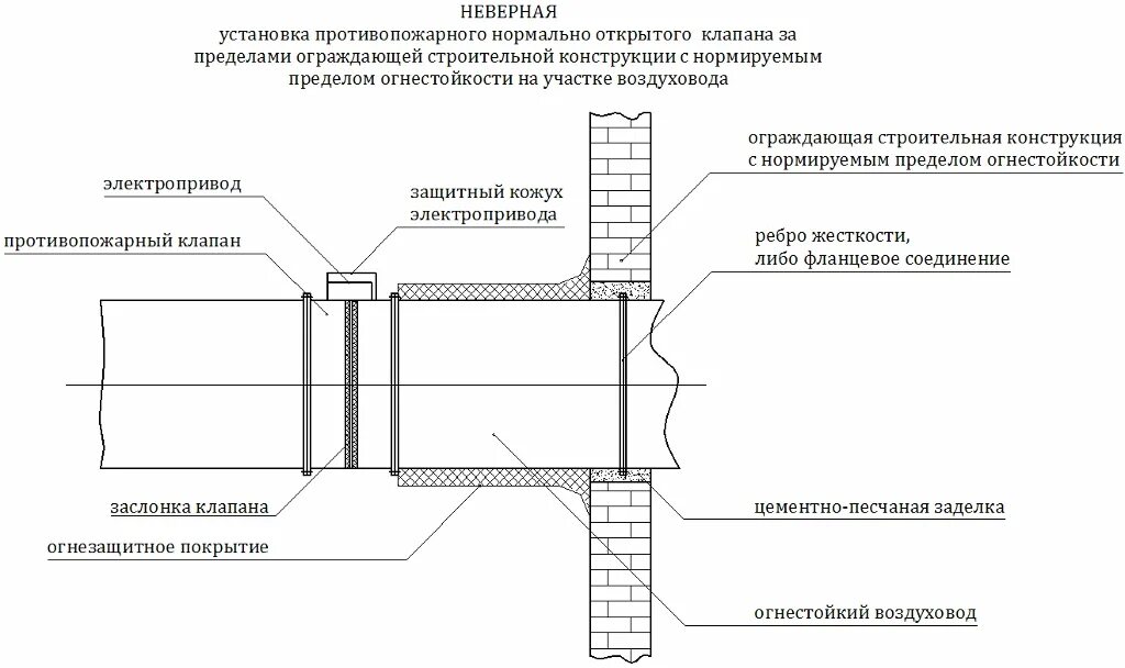 Установка противопожарных клапанов