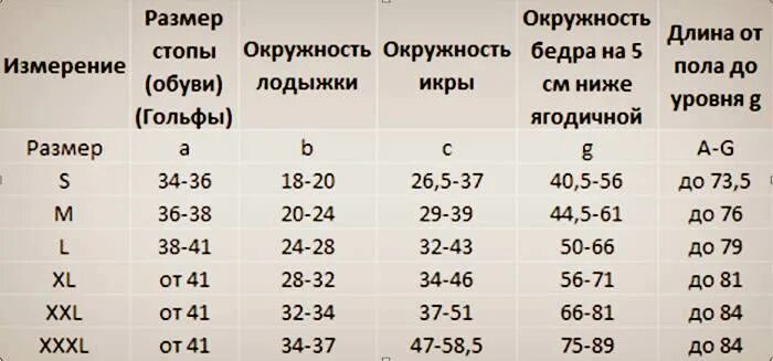 Таблица чулков компрессионных для женщин. Компрессионные чулки подобрать размер для женщины. Размер чулков компрессионных таблица. Таблица подбора типоразмеров компрессионных чулок. Размерная таблица компрессионных чулков.