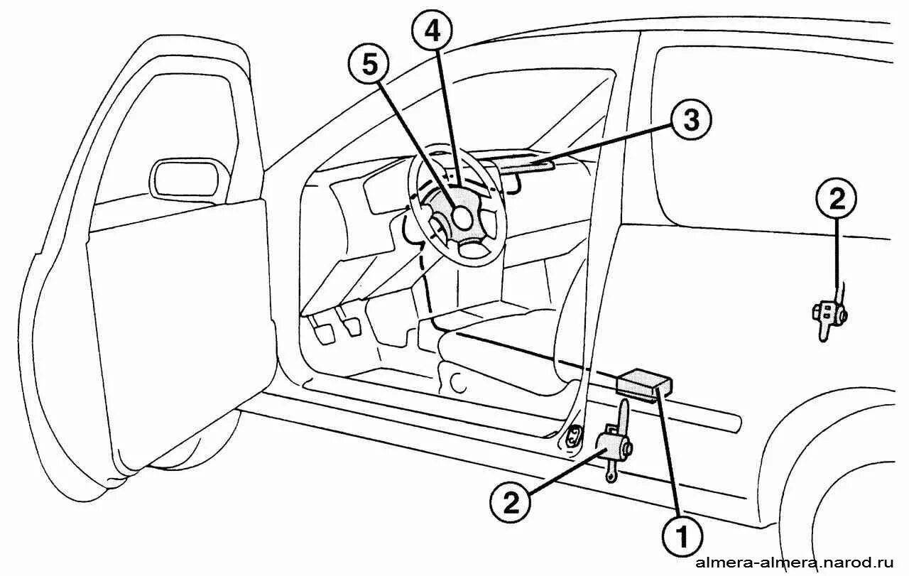 Безопасность ниссан альмера g15. Блок подушки безопасности Ниссан Альмера н16. Датчики подушек безопасности Nissan Almera схема. Датчик удара подушки безопасности Ниссан ноут. Датчики удара подушек безопасности Ниссан икстрейл т 30.