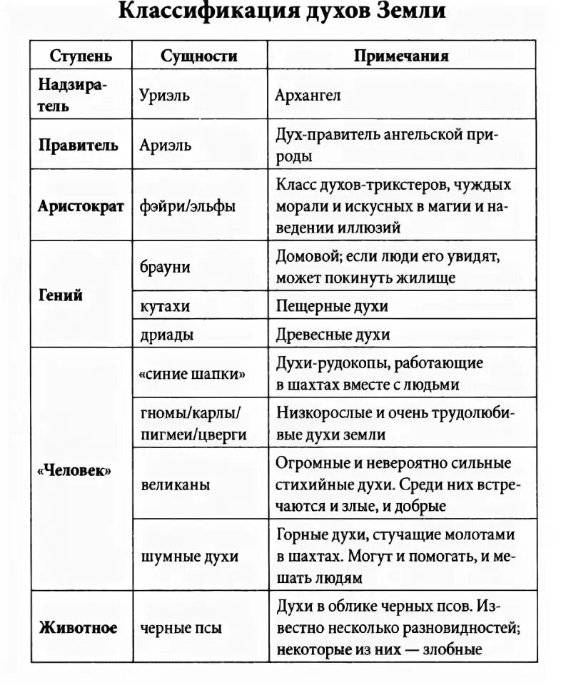 Классификация духов. Классификация парфюмерии. Классификация парф. Классификация духов. Классификация и ассортимент парфюмерных товаров.