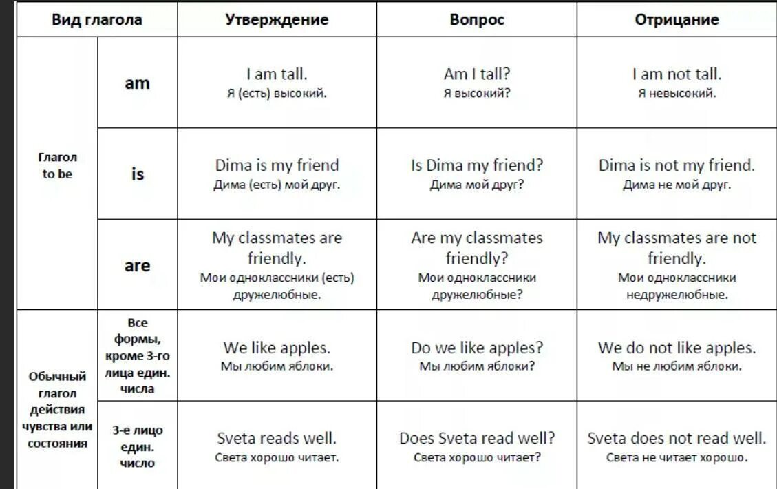 Модели времени таблица. Схема вопросительного предложения в английском. Как строить предложения в английском. Построение вопросительного предложения в английском языке схема. Как составлять предложения на английском.