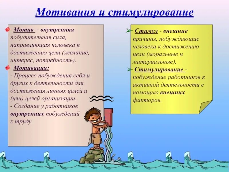 Побуждения человека к действию. Мотивация и стимулирование. Понятие мотивации и стимулирования. Различие между мотивацией и стимулированием. Мотивация и стимулирование примеры.