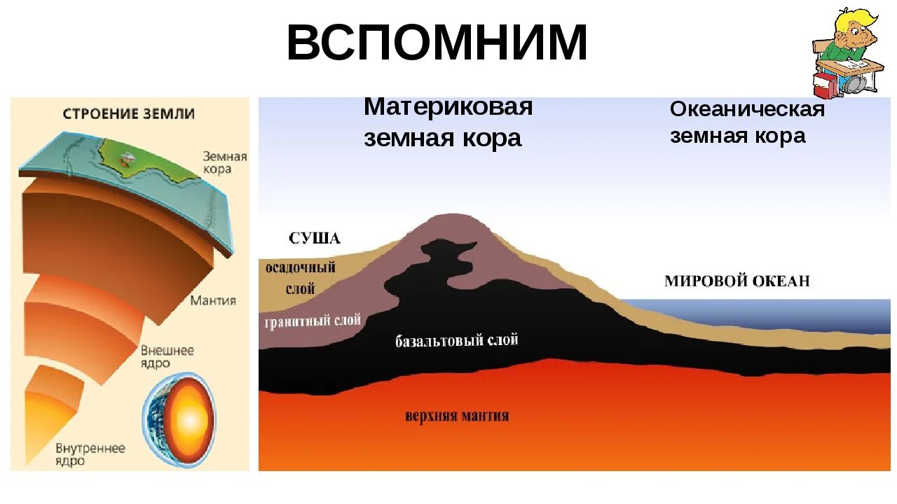 Строение материковой земной коры. Строение океанической земной коры. Строение материковой и океанической коры.