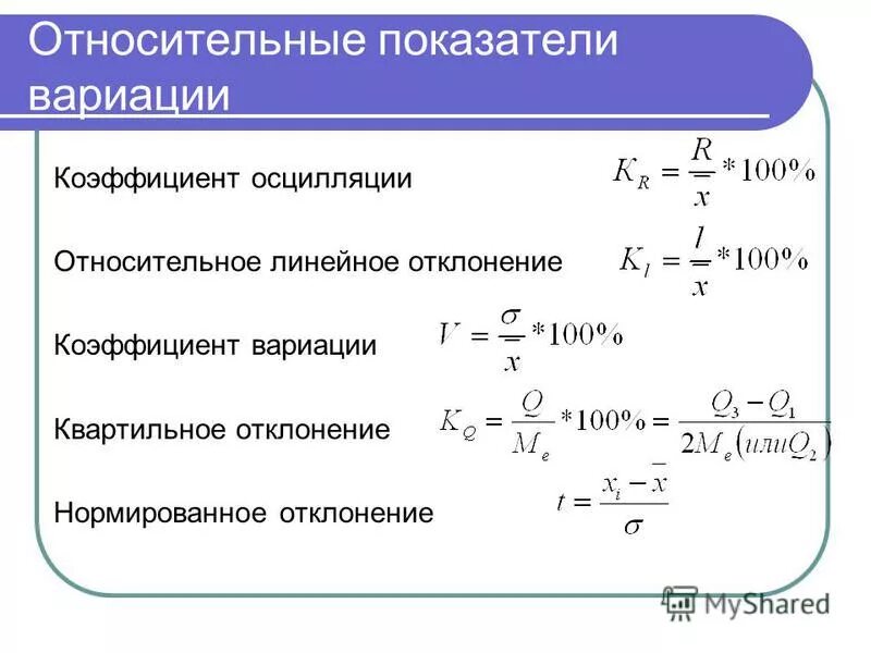 Относительное значение показателя. Относительное значение показателя