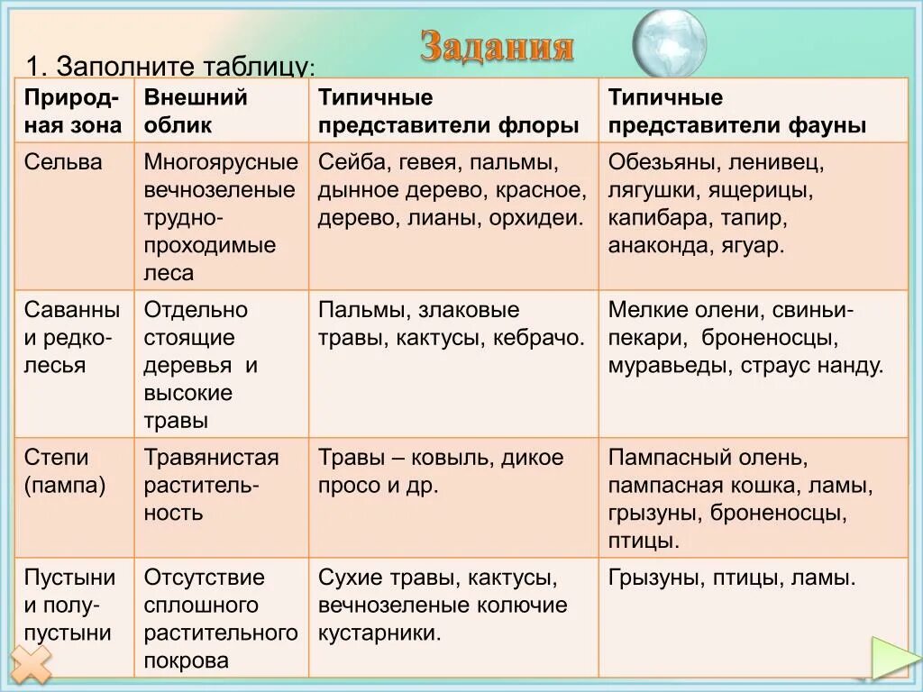 Природные зоны и их основные особенности америки. Таблица природные зоны Южной Америки 7 класс география таблица. Таблица по Южной Америке 7 класс природные зоны. Таблица природные зоны Южной Америки географическое положение. Характеристика природных зон Южной Америки таблица 7 класс.