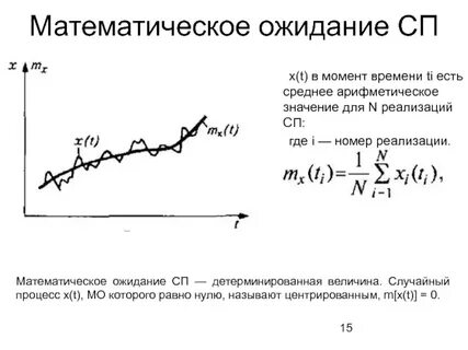 Случайный процесс случайная величина