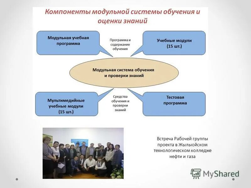 образовательные модульные системы. открытая образовательная модульная мультимедийная система омс. современная мебель для школы. образовательные модульные системы. образовательные модульные системы.