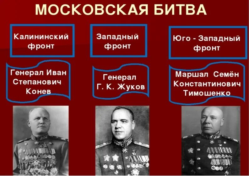 Командующий западным фронтом в начале войны. Московское сражение командующие фронтами красной армии. Битва за Москву полководцы. Битва за Москву командующие фронтами. Полководцы ьитвы за Моску.