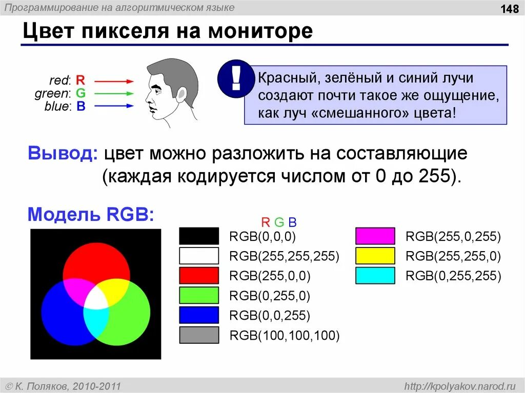 Какого цвета пиксель. Цвет пикселя на экране. цвета пикселей монитора. базовые цвета монитора. цвета в программировании.