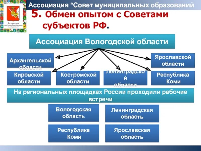 Совет муниципального образования ленинградский район. Ассоциация муниципальных образований. Ассоциация муниципальных образований Вологодской области. Муниципальное образование это. РФ субъекты РФ муниципальные образования.