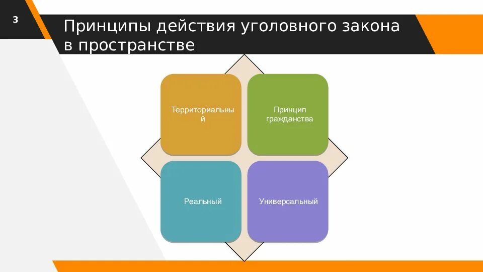 Реальный принцип действия уголовного. Принципы действия уголовного закона в пространстве. принципы действия уголовного закона. принципы действия закона. универсальный принцип в уголовном праве.