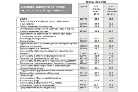 Средняя заработная плата алименты