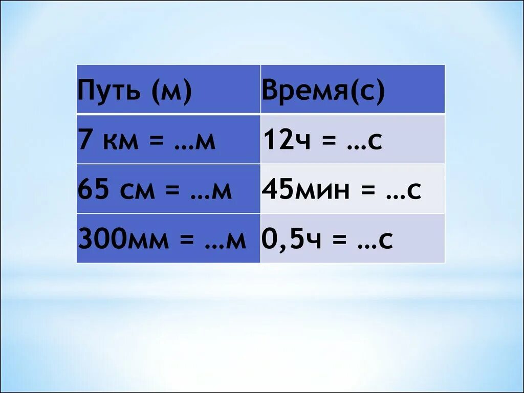 Единицы скорости таблица. Перевод единиц скорости. Скорость единицы скорости. Скорость единицы скорости физика 7 класс. 12 ч 45 мин