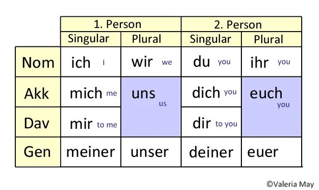 2 person singular