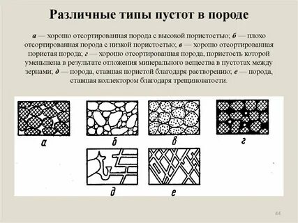 Виды пористости