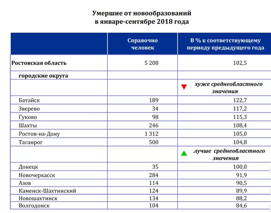 Сколько человек погибает в россии в день. Смертность от туберкулеза. Смертность в Ростовской области. Смертность в Ростовской области по годам. Смерть от туберкулеза статистика.