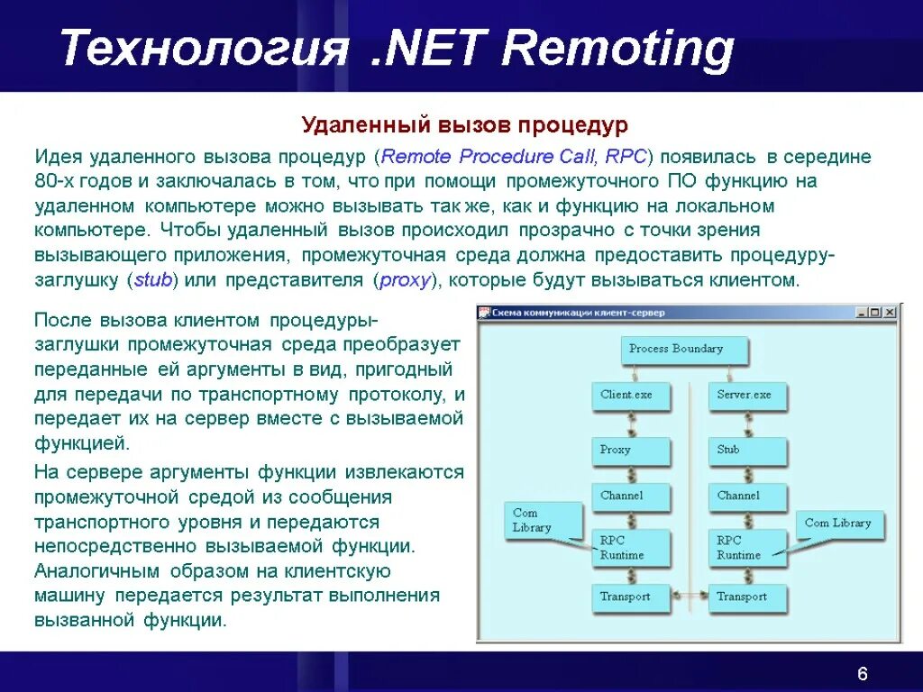 Функция clear. Удалённый вызов процедур. Протоколы удаленного вызова процедур. Технология net. Технология RPC.