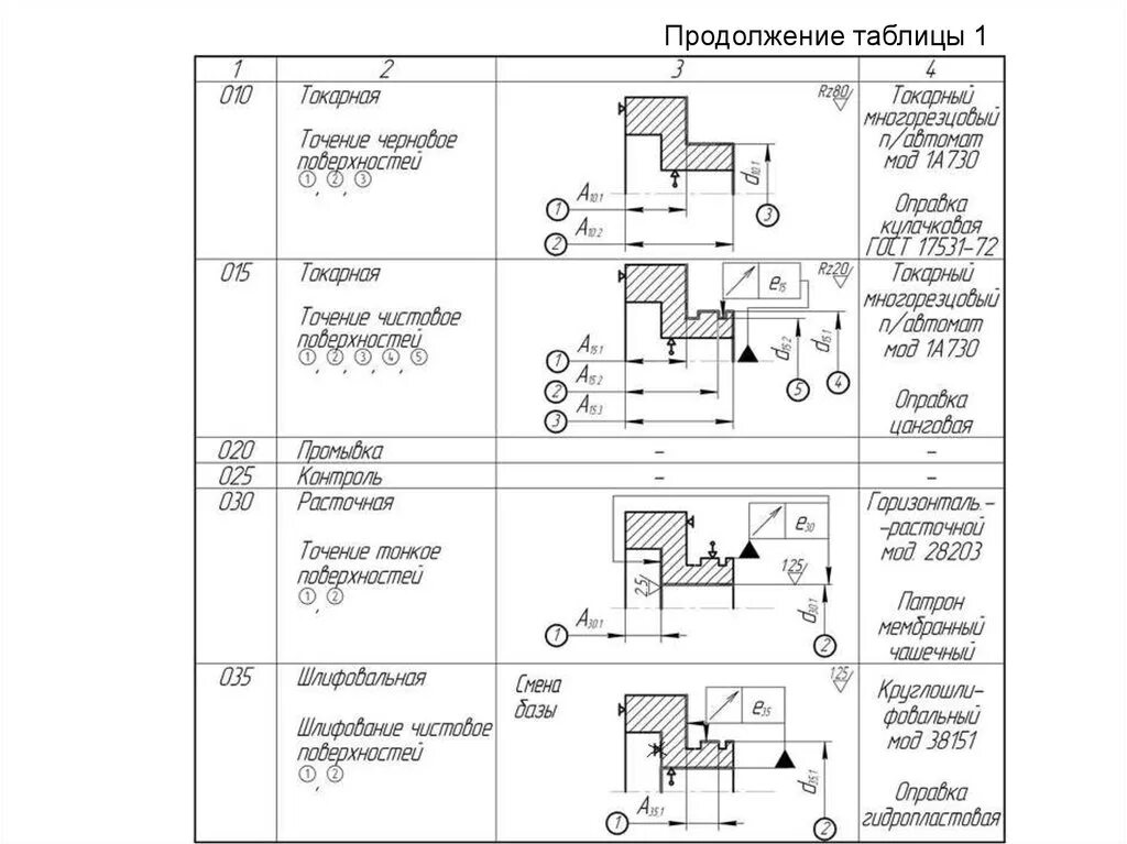 Технологический размер. Расчет технологических размеров. Расчет линейных технологических размеров пример. Размер Технологический ГОСТ. Расчет технологического производства