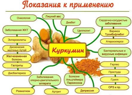 Куркума состав