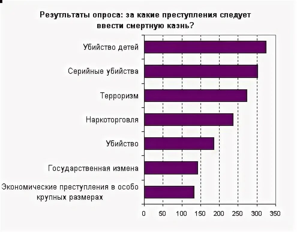 Смертная казнь итоговый проект Смертная казнь: практика и проблемы применения презентация онлайн