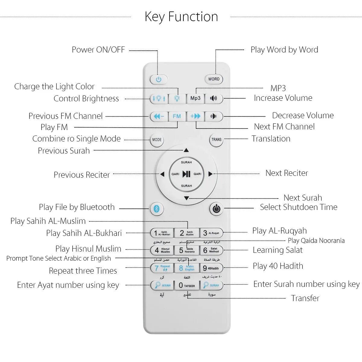 Лампа луна читающая коран инструкция. Луна лампа пульт читающая коран. Ночник читающий коран. Лампа луна читающая коран инструкция. Лампа коран инструкция.