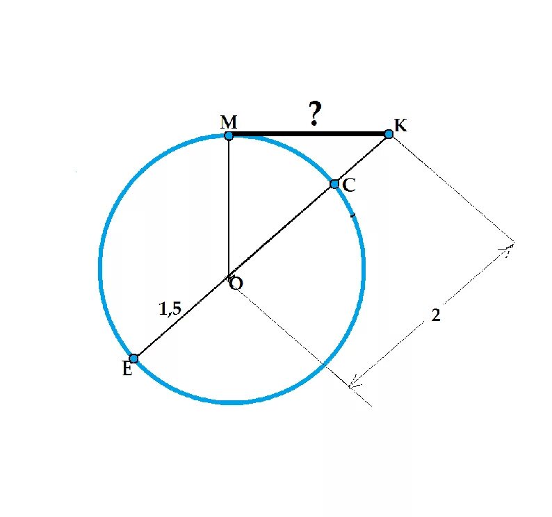Рисунок из отрезков и окружности. Длина отрезка касательной проведенной к окружности. Найдите длину касательной. Вычисли радиус окружности если отрезок касательной. Отрезок касательной к окружности из точки м к окружности радиуса 5 см.