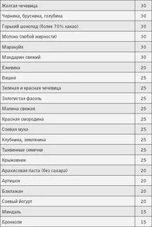 Малиновая индекс