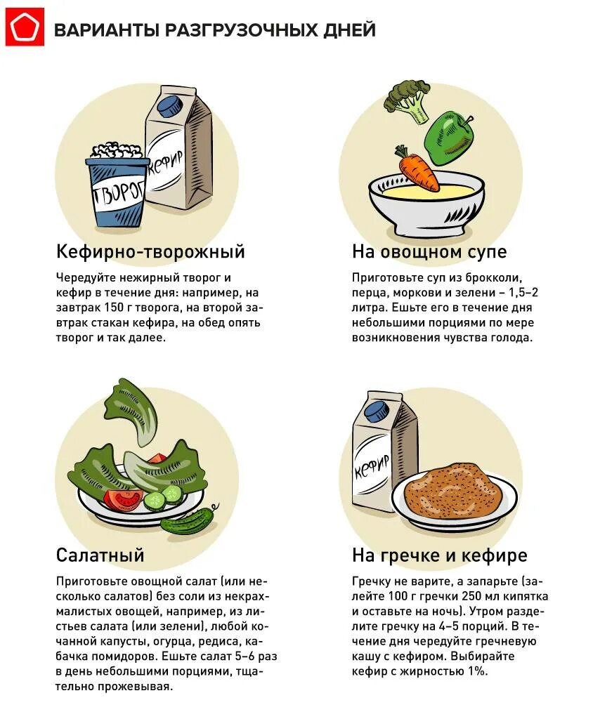 Разгрузочный день. Продукты для разгрузочных дней. Рацион разгрузочного дня. Рецепты разгрузочных дней. Разгрузочные дни отзывы и результаты