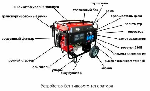 Генератор систем 12