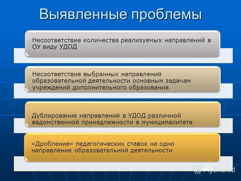 Направления обучения. Реализуемые образовательные программы в школе. Направления научных исследований. Выберите направление образования. Направления образования.